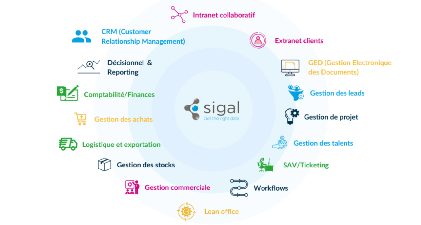 Sigal - Solutions digitales collaboratives